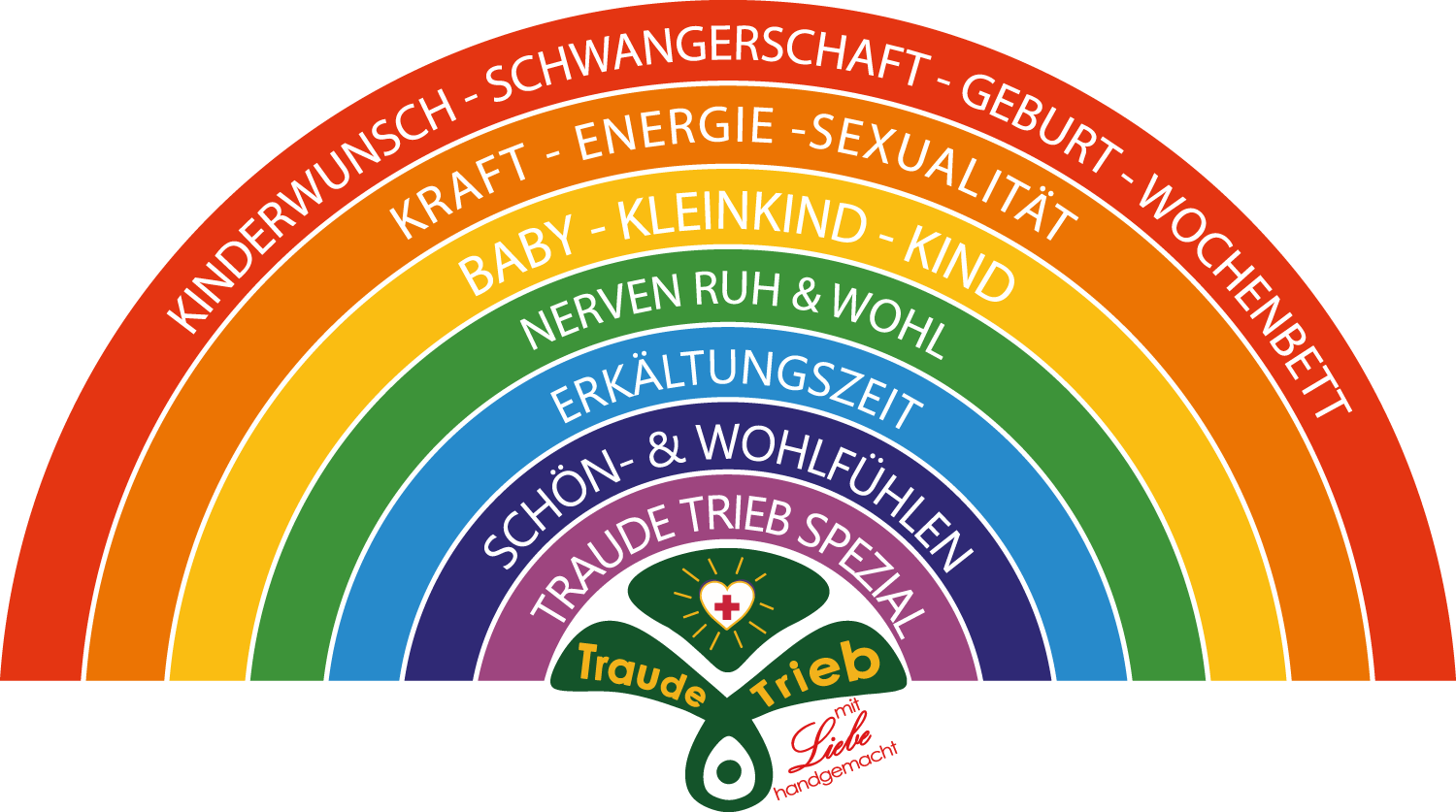Logo von Traude Trieb